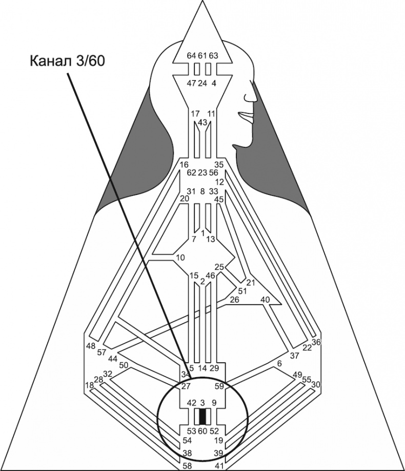 Иллюстрация к книге — Новый дизайн счастливого человека. Как понять, кто ты на самом деле [i_127.jpg]