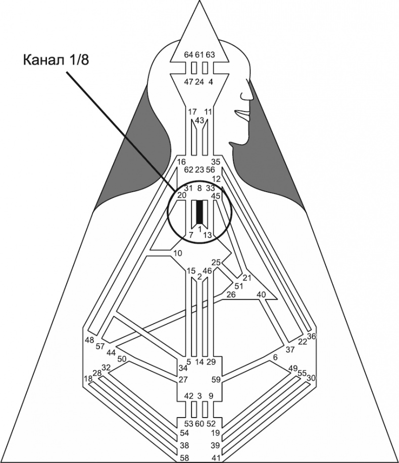 Иллюстрация к книге — Новый дизайн счастливого человека. Как понять, кто ты на самом деле [i_129.jpg]