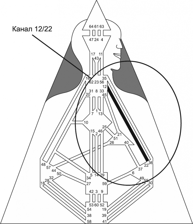Иллюстрация к книге — Новый дизайн счастливого человека. Как понять, кто ты на самом деле [i_131.jpg]