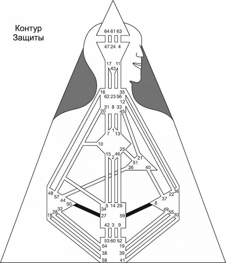 Иллюстрация к книге — Новый дизайн счастливого человека. Как понять, кто ты на самом деле [i_132.jpg]