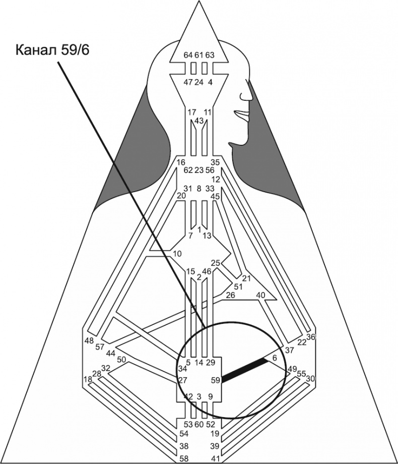 Иллюстрация к книге — Новый дизайн счастливого человека. Как понять, кто ты на самом деле [i_133.jpg]