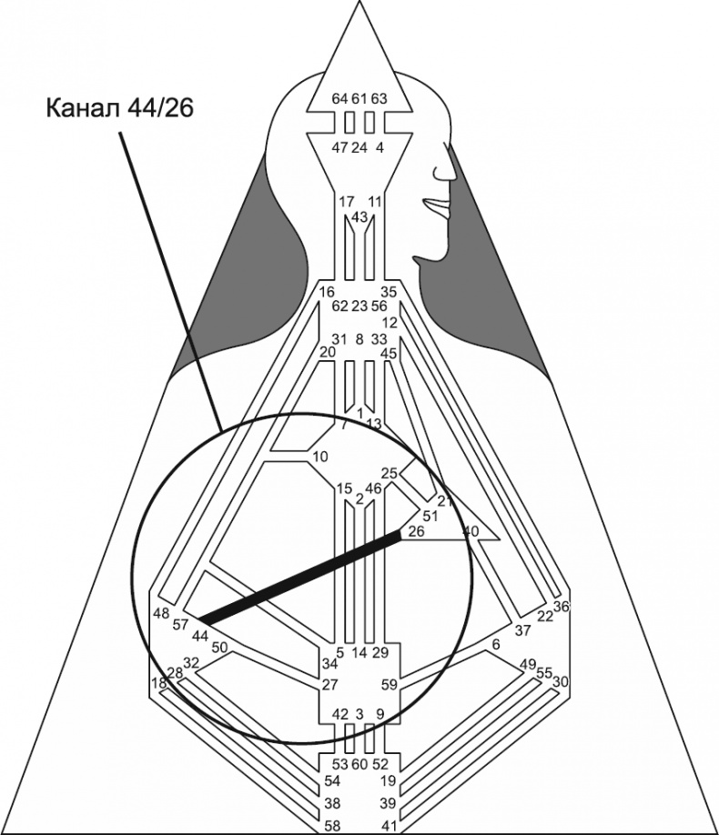 Иллюстрация к книге — Новый дизайн счастливого человека. Как понять, кто ты на самом деле [i_137.jpg]