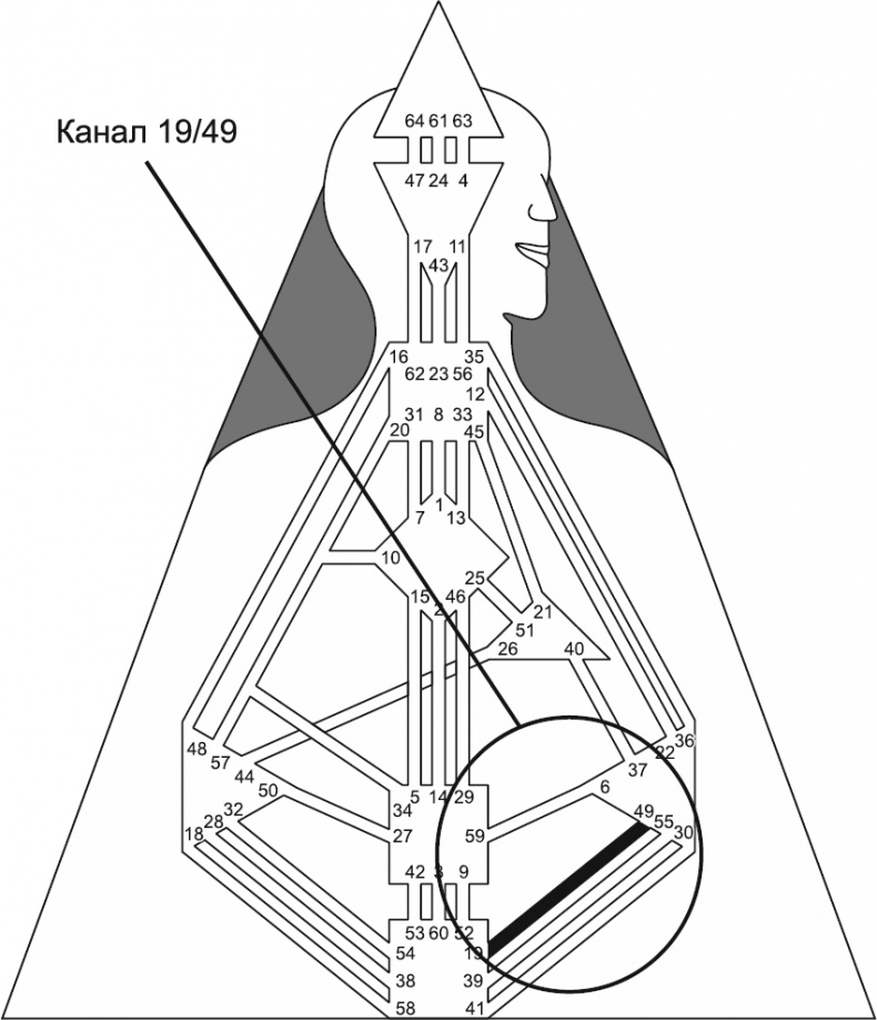 Иллюстрация к книге — Новый дизайн счастливого человека. Как понять, кто ты на самом деле [i_138.jpg]