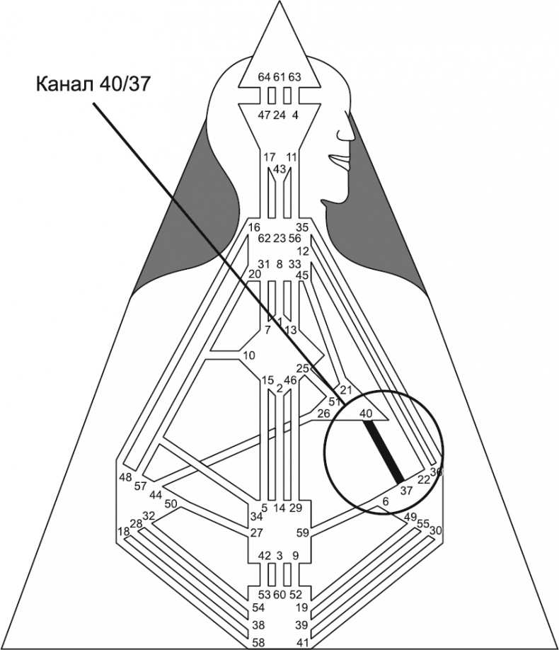 Иллюстрация к книге — Новый дизайн счастливого человека. Как понять, кто ты на самом деле [i_139.jpg]