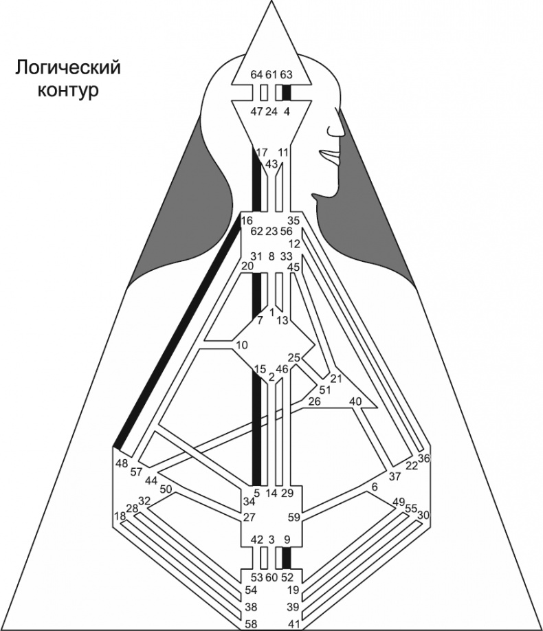 Иллюстрация к книге — Новый дизайн счастливого человека. Как понять, кто ты на самом деле [i_141.jpg]