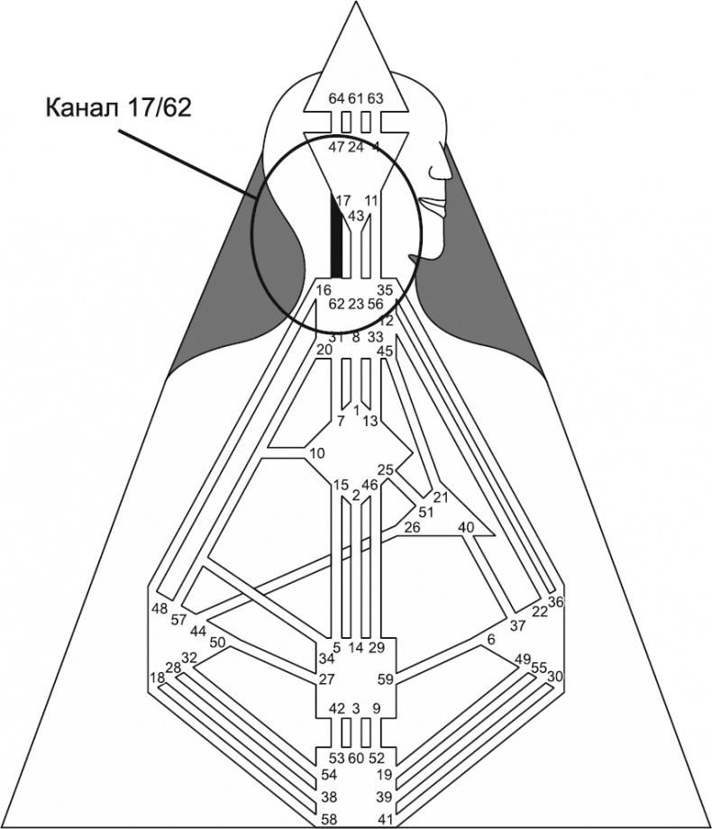 Иллюстрация к книге — Новый дизайн счастливого человека. Как понять, кто ты на самом деле [i_143.jpg]