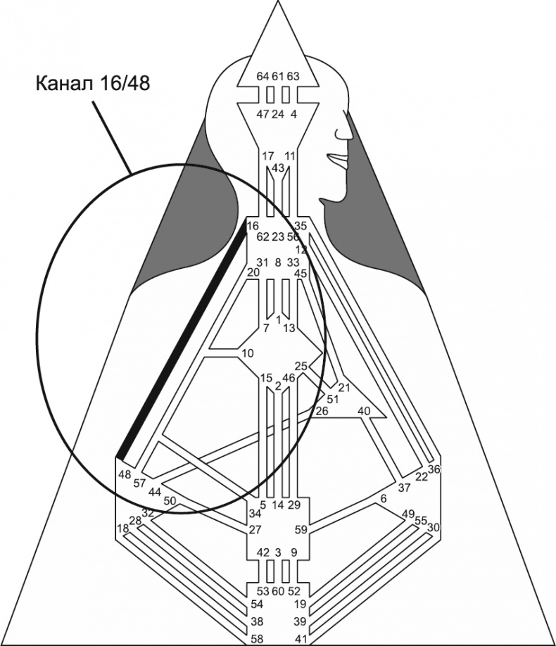 Иллюстрация к книге — Новый дизайн счастливого человека. Как понять, кто ты на самом деле [i_144.jpg]