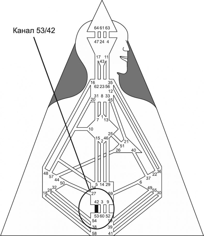 Иллюстрация к книге — Новый дизайн счастливого человека. Как понять, кто ты на самом деле [i_152.jpg]