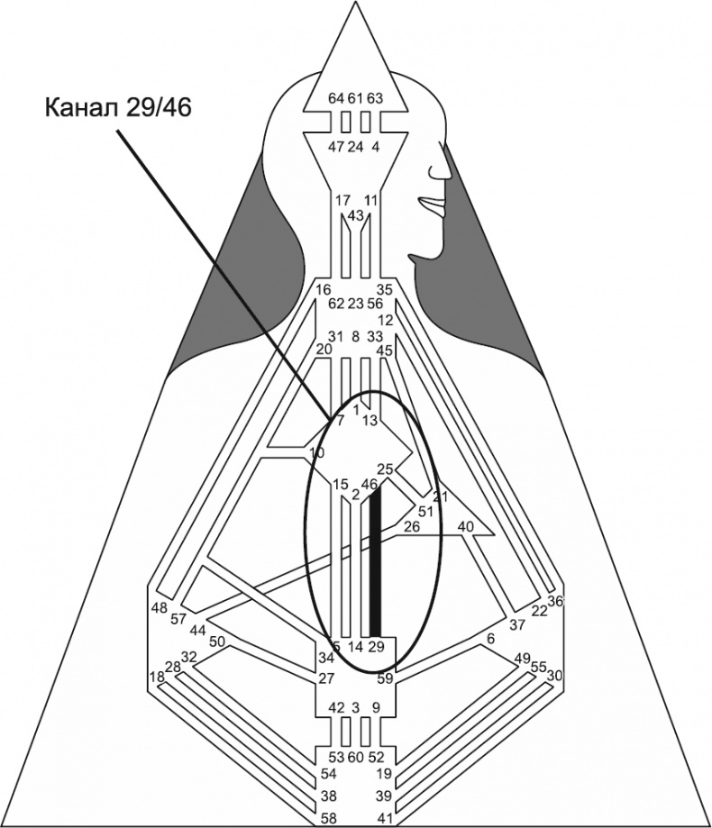 Иллюстрация к книге — Новый дизайн счастливого человека. Как понять, кто ты на самом деле [i_153.jpg]