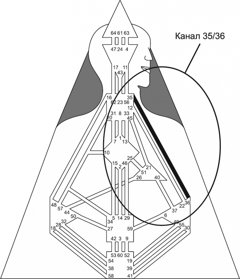 Иллюстрация к книге — Новый дизайн счастливого человека. Как понять, кто ты на самом деле [i_156.jpg]