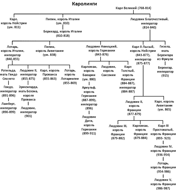 Иллюстрация к книге — Темные века. Раннее Средневековье в хаосе войн [i_042.jpg]