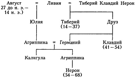 Иллюстрация к книге — Римская империя. Величие и падение Вечного города [i_059.jpg]