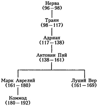 Иллюстрация к книге — Римская империя. Величие и падение Вечного города [i_061.jpg]