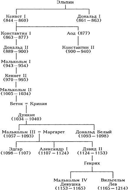 Иллюстрация к книге — История Англии. От ледникового периода до Великой хартии вольностей [i_062.jpg]