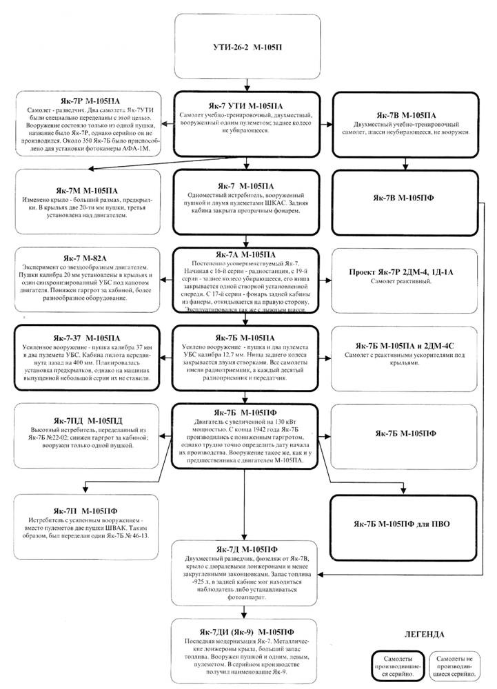 Иллюстрация к книге — Як-1/3/7/9 во второй мировой войне Часть 2 [pic_97.jpg]