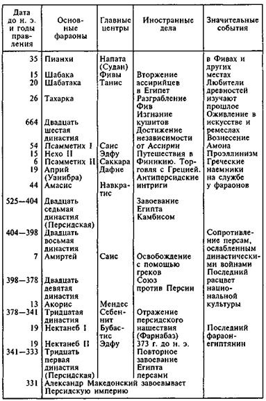 Иллюстрация к книге — Египтяне. Великие строители пирамид [image54.jpg]