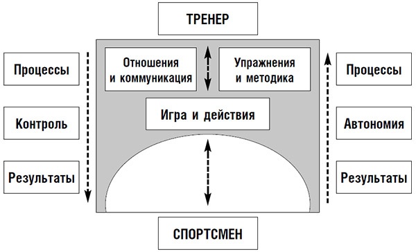 Иллюстрация к книге — Гвардиола против Моуринью: больше, чем тренеры [i_005.jpg]