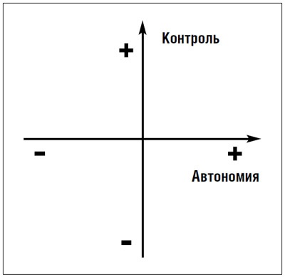 Иллюстрация к книге — Гвардиола против Моуринью: больше, чем тренеры [i_006.jpg]