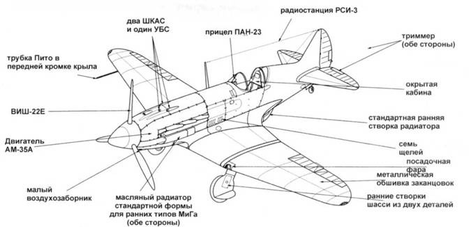 Иллюстрация к книге — МиГ-3 [pic_27.jpg]