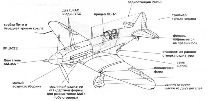 Иллюстрация к книге — МиГ-3 [pic_28.jpg]