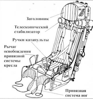 Иллюстрация к книге — МиГ-29 [pic_132.jpg]