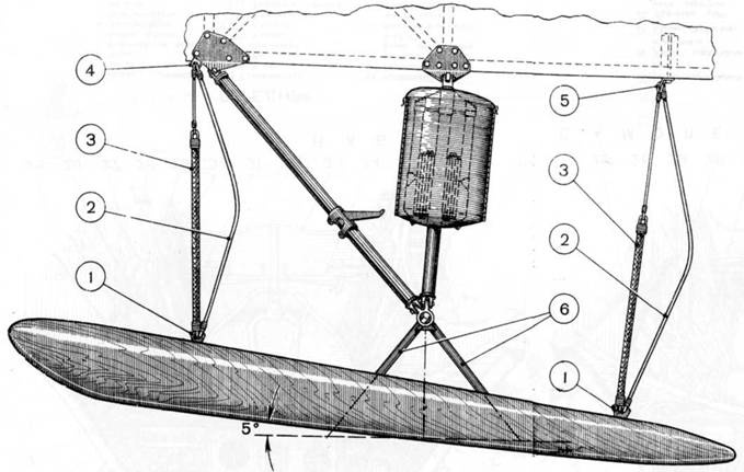 Иллюстрация к книге — У-2 / По-2 [pic_124.jpg]