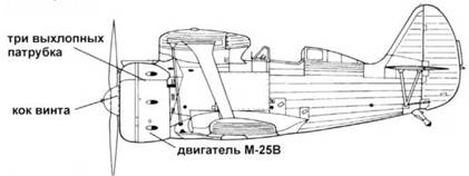 Иллюстрация к книге — Истребители Поликарпова. Часть 1 [pic_121.jpg]
