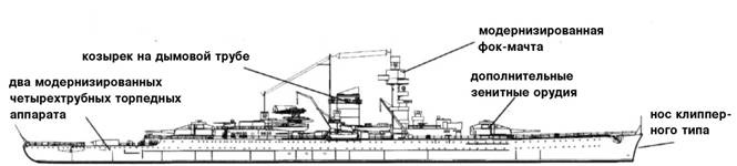 Иллюстрация к книге — Линкоры кригсмарине [pic_17.jpg]