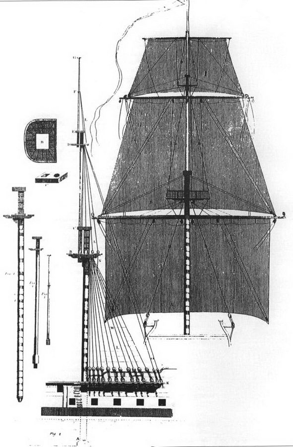 Иллюстрация к книге — Британские парусные линейные корабли [pic_46.jpg]