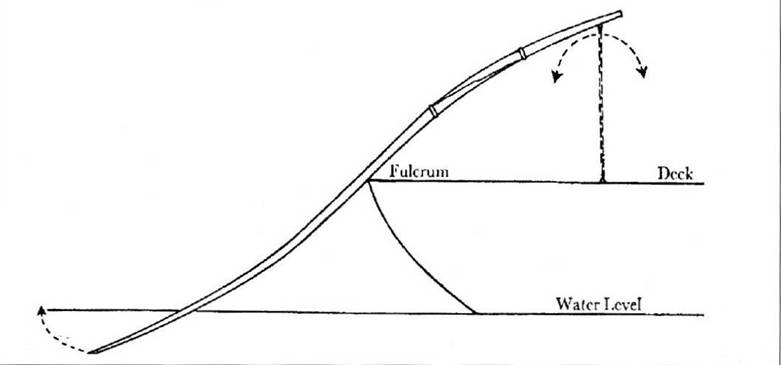 Иллюстрация к книге — Боевые корабли древнего Китая, 200 г. до н.э. — 1413 г. н.э. [pic_17.jpg]