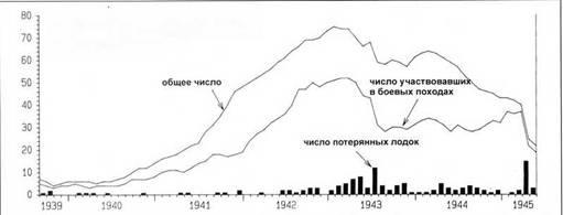 Иллюстрация к книге — Германские субмарины Тип IXC крупным планом [pic_3.jpg]