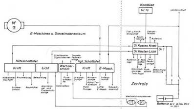 Иллюстрация к книге — Германские субмарины Тип XVII Крупным планом [pic_118.jpg]