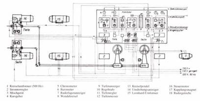 Иллюстрация к книге — Германские субмарины Тип XVII Крупным планом [pic_124.jpg]