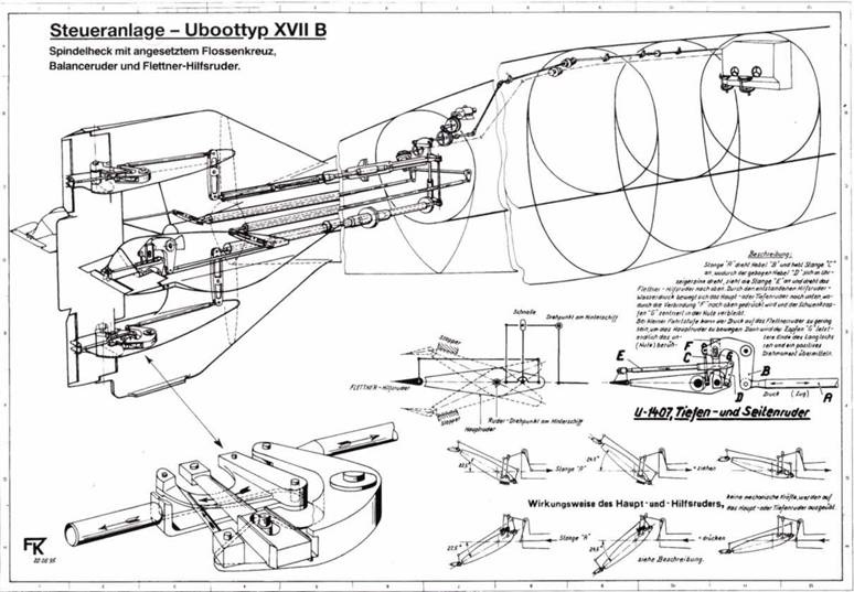Иллюстрация к книге — Германские субмарины Тип XVII Крупным планом [pic_78.jpg]