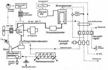 Иллюстрация к книге — Германские субмарины Тип XVII Крупным планом [pic_95.jpg]