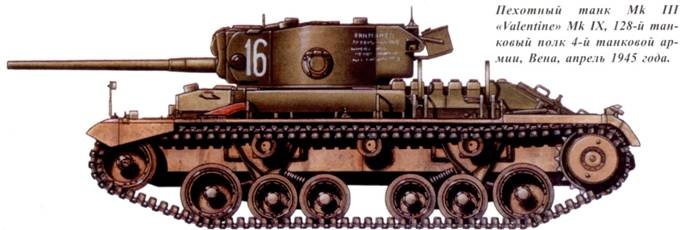 Иллюстрация к книге — Танки ленд-лиза в Красной Армии. Часть 1 [pic_108.jpg]