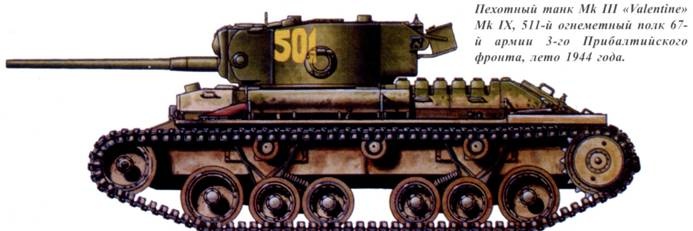 Иллюстрация к книге — Танки ленд-лиза в Красной Армии. Часть 1 [pic_109.jpg]