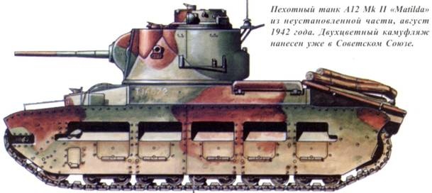 Иллюстрация к книге — Танки ленд-лиза в Красной Армии. Часть 1 [pic_54.jpg]