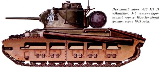 Иллюстрация к книге — Танки ленд-лиза в Красной Армии. Часть 1 [pic_57.jpg]