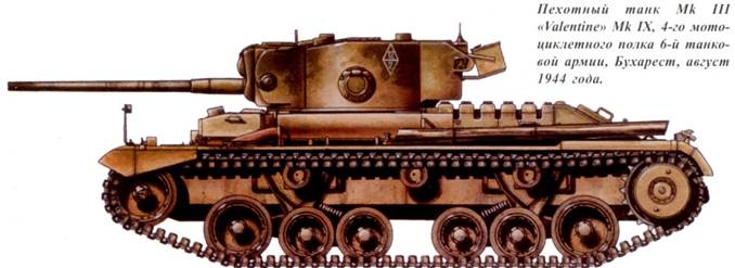 Иллюстрация к книге — Танки ленд-лиза в Красной Армии. Часть 1 [pic_62.jpg]