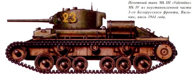 Иллюстрация к книге — Танки ленд-лиза в Красной Армии. Часть 1 [pic_63.jpg]