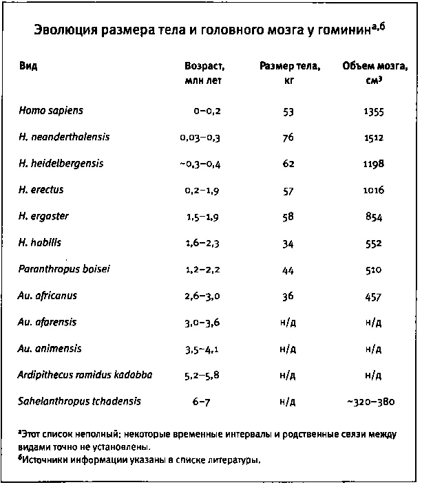 Иллюстрация к книге — Бесконечное число самых прекрасных форм [img_114.jpg]