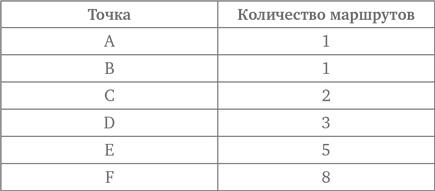 Иллюстрация к книге — Стратегии решения математических задач. Различные подходы к типовым задачам [i_045.jpg]