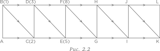 Иллюстрация к книге — Стратегии решения математических задач. Различные подходы к типовым задачам [i_046.jpg]
