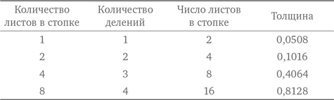 Иллюстрация к книге — Стратегии решения математических задач. Различные подходы к типовым задачам [i_047.jpg]