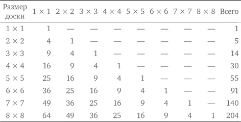 Иллюстрация к книге — Стратегии решения математических задач. Различные подходы к типовым задачам [i_048.jpg]