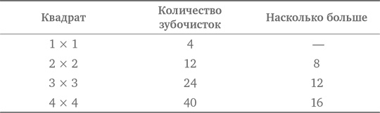 Иллюстрация к книге — Стратегии решения математических задач. Различные подходы к типовым задачам [i_057.jpg]