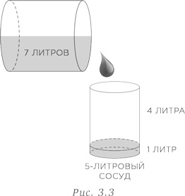 Иллюстрация к книге — Стратегии решения математических задач. Различные подходы к типовым задачам [i_066.jpg]