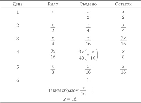 Иллюстрация к книге — Стратегии решения математических задач. Различные подходы к типовым задачам [i_068.jpg]