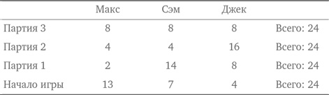 Иллюстрация к книге — Стратегии решения математических задач. Различные подходы к типовым задачам [i_079.jpg]